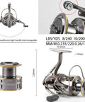 Detail view of spinning reel from Two Pack Carbon Fiber Fishing Rod And Spinning Reel Combo With Travel Ready Carry Bag 6.9Ft Saltwater Freshwater Use Includes Reels With 12 Plus 1 Ball Bearings And 15Lb Mono Line Portable Carry Case.