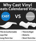 Comparison of cast vinyl vs calendared vinyl for Empty Label Sticker For Warehouse Status And Inventory Marking, Storage Bin Identification