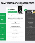 Comparison chart of Midpath Permanent Magnet Silent Booster Pump vs conventional booster pump showing features and efficiency.