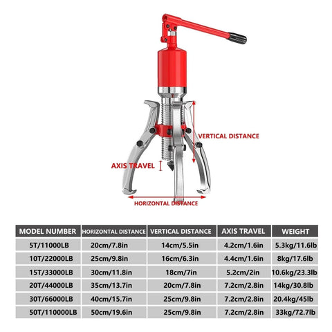 Beefy Heavy Duty Hydraulic Puller Kit With Five To Fifty Ton Capacity And Three Jaw Or Two Jaw Wheel Bearing Separator, scale diagram displayed.