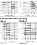 Chart showing clamping force vs clamping point for MRHQ10D and MRHQ16D models of Heavy Duty Angular Pneumatic Rotary Actuator Air Gripper.