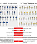 Comparison of Kowood 24A and 40A router bit sets with blue and yellow coated bits for woodworking; focus on 40 Piece Router Bit Kit With One Half Inch Shank.