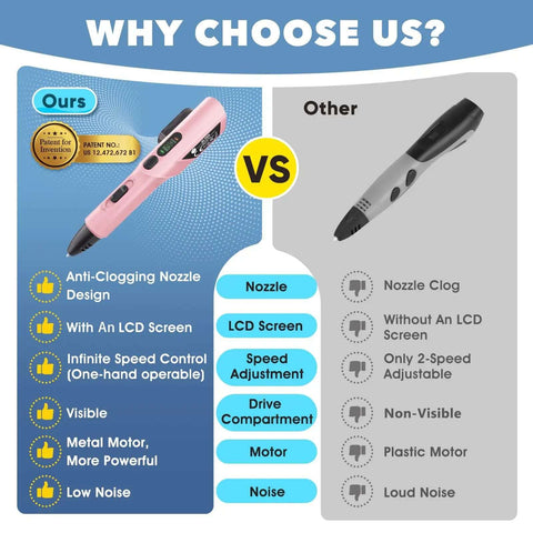 Comparison chart of 3D Printing Pen Kit With Adjustable Temperature And Stepless Speed For PLA And ABS Ceramic Nozzle LCD Display Pink Color