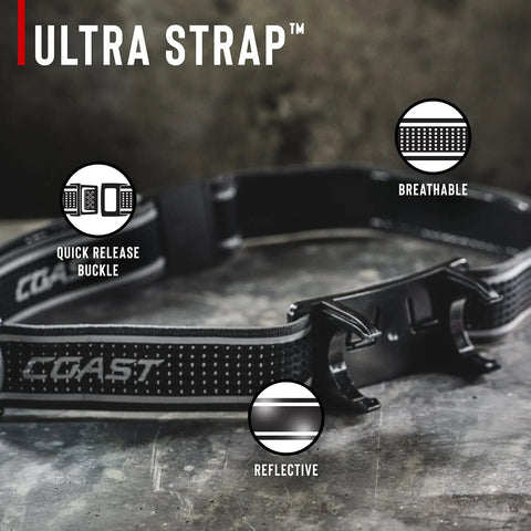 2700 Lumen USB C Rechargeable Headlamp With Twist Focus Beam showing Ultra Strap, quick release buckle, breathable reflective design