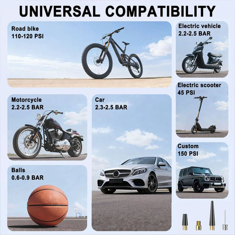 Image showing universal compatibility of Straight Up Reliable Portable Tire Inflator With Bright LED Light and Digital Readout 150 Psi for various vehicles.