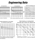 Engineering data graph for 5 Pack 4 Pin SPNO Automotive Relay 20A Sealed, depicting operation metrics and life expectancy charts.