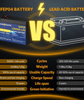 12V 10Ah LiFePO4 Battery Pack With Built In BMS vs Lead Acid battery comparison chart