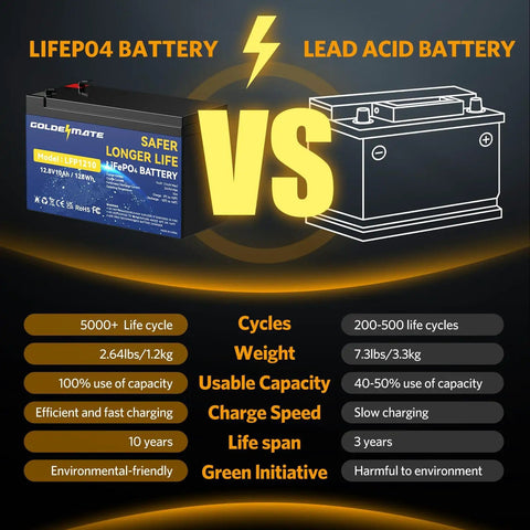12V 10Ah LiFePO4 Battery Pack With Built In BMS vs Lead Acid battery comparison chart