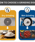 Comparison of disc options for 2 In 1 Dry And Wet Grain Mill Grinder Electric 110V with images of ground flour and chili paste.