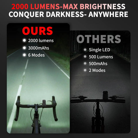 Ultra Bright 2000 Lumens Bike Light Set With Front Headlight And Rear Taillight, USB C Rechargeable, 3000mAh Battery, 6 Front Modes And 5 Rear Modes, Waterproof IP65, Aluminum Body For Night Riding, Commuting, And Safe Streets