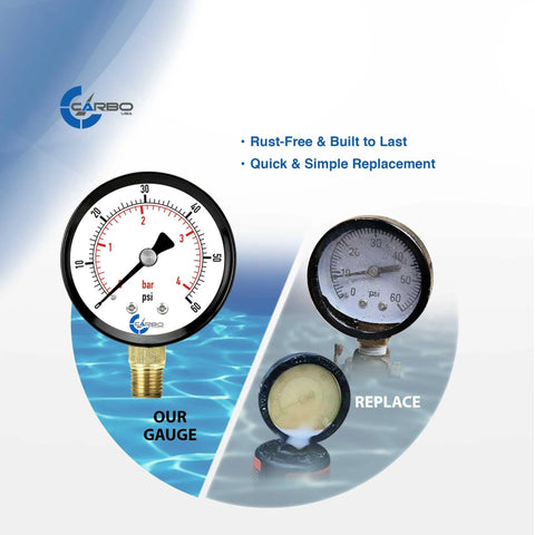 CARBO water pressure gauge with brass 1/4 in. NPT lower connection, white dial, black bezel, front view