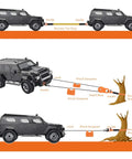 11 Piece Offroad Recovery Kit For Jeep Truck SUV With Snatch Straps Winch Extension D Shackles Shovel Tire Deflator Leather Gloves Dampener And Gear Bag For Mud Sand Snow Recovery, diagram showing winch setup between vehicles and tree.