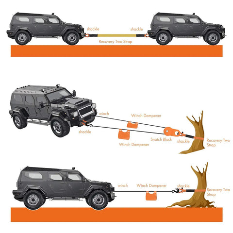 11 Piece Offroad Recovery Kit For Jeep Truck SUV With Snatch Straps Winch Extension D Shackles Shovel Tire Deflator Leather Gloves Dampener And Gear Bag For Mud Sand Snow Recovery, diagram showing winch setup between vehicles and tree.