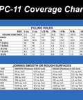 PC-11 coverage chart detailing usage amounts for Two-Part Marine Grade Epoxy Adhesive Paste For Dry, Wet, And Underwater Bonding, A Go-To Solution That Sticks Fiberglass, Concrete, Metals, Glass, Ceramic, And Rubber, Indoor Outdoor Use, One Half Pound Split Across Two Cans, Off White 80115