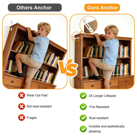 Heavy Duty Furniture Anchors For Baby Proofing 12 Pack White Anti Tip Wall Mount Kit shown in comparison with competitor anchors.