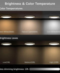 Battery Powered Motion Sensor LED Ceiling Lights With Auto On Off, 3 Color Temperatures And Adjustable Brightness display