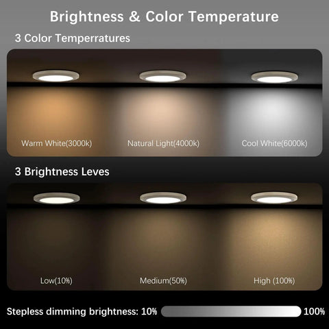Battery Powered Motion Sensor LED Ceiling Lights With Auto On Off, 3 Color Temperatures And Adjustable Brightness display