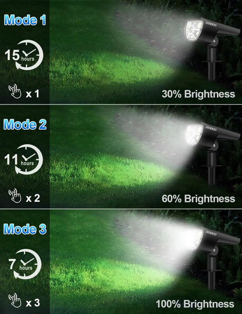 Outdoor Solar Spot Lights IP65 Waterproof 800 Lumen Landscape Spotlights showing three brightness modes in garden setup