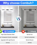 Comparison of Led Bathroom Vanity Light Three Lights Chrome Wall Lamp and normal lamp over mirrors in bathrooms.