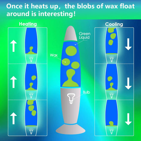 Diagram of 13.8 Inch Liquid Motion Table Lamp With Green Wax In Blue Liquid Creates Chill Vibe Night Light For Adults And Kids.
