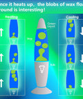 Motion Table Lamp 16 Inch Volcano Lamp with Blue Liquid and Green Wax showing heating and cooling process diagram