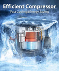 Efficient compressor of Compact Chest Freezer With Hella Spacious 3.5 Cu Ft Storage And Dang Quiet Cooling.