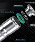 Exploded view of Pro Grade 50 Pack Air Pneumatic Fittings 12mm Plastic Quick Connect Couplings showing stainless steel components and rubber ring.