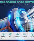 Pure Copper Core Motor showcasing dynamic balancing technology, highlighting high power, performance, and low noise features.