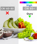 Comparison of fruit under CRI 60-80 and high CRI 85+ lighting, highlighting color accuracy with Ridiculously Bright A21 LED Bulbs 23W 150W-200W Equivalent 2500 Lumen 5000K Daylight White E26 Non Dim Energy Saving Bulbs For Home Office Store Garage Warehouse 12 Pack.