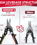 Comparison of 8-inch high leverage left straight right tin snips with CRV steel and 10-inch standard snips for metal sheet cutting.