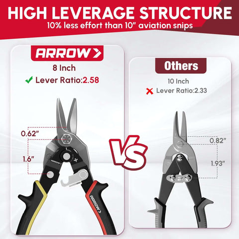 Comparison of 8-inch high leverage left straight right tin snips with CRV steel and 10-inch standard snips for metal sheet cutting.