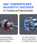 360° contactless magnetic encoder comparison with traditional potentiometer for Built Tough 25Kg High Torque Serial Bus Servo Motor 12 Volt.
