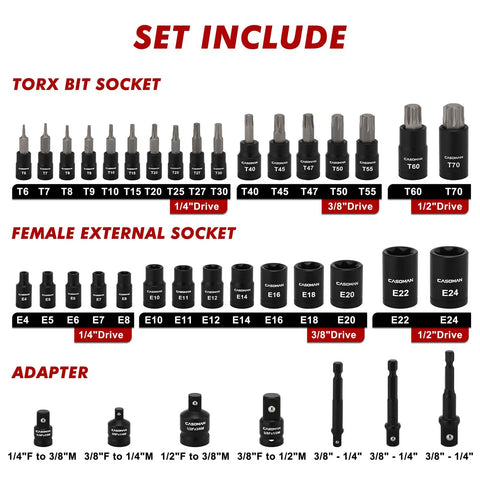 Beast Of A 71-Piece Hex And Torx Socket Set with quarter, three-eighths, half-inch drives, metric SAE hex, Torx E-Torx sockets.