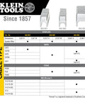 Chart of Klein Tools staple sizes for different cable types with images of staples; Heavy Duty Cable Stapler Built Tough For Voice Data Video And Nonmetallic NM Cable Accepts 1/4, 5/16, And 11/32 Inch Staples With Insulated Staples Adjustable Channel And Force Setting Lever
