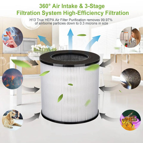 Compatible With KJ150 And SY910 Air Purifier Replacement Filter H13 True HEPA High Efficiency Filter 360 Degree Design