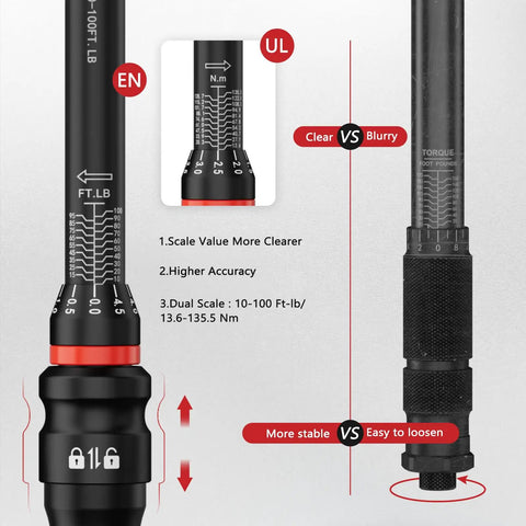 Close-up of Three Eighths Inch Drive Torque Wrench Beefy With Ten To One Hundred Foot Pounds Range showing scale and grip details.