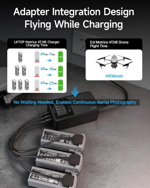 Image showing the 300W Matrice 4 Series Battery Charging Hub Fast Charge 3 Batteries In 1 Hour 12 Minutes For Matrice 4T And 4E Drones.