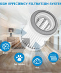 All In One Replacement Filter Kit For A10 And A11 Series Vacuum Cleaners display with filtration icons