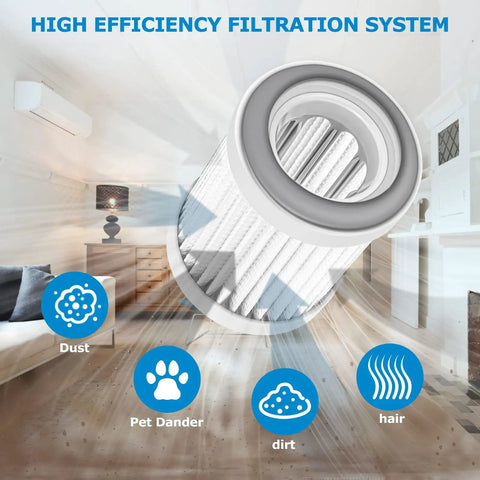 All In One Replacement Filter Kit For A10 And A11 Series Vacuum Cleaners display with filtration icons