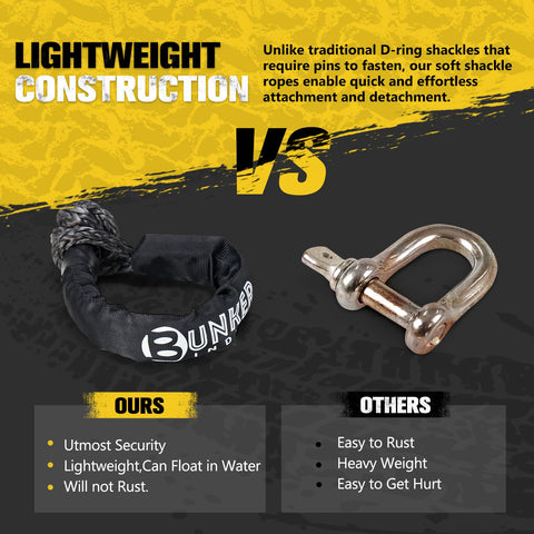 Heavy Duty Synthetic Soft Shackle Rope Half Inch By Twenty Three Inch With 49,000 Pounds Breaking Strength comparison image