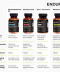 Extended Release Niacin 500 Mg Supplement Smooth Cholesterol Support For Heart Health Nicotinic Acid Gentle Formula 200 Tablets displayed on a shelf.