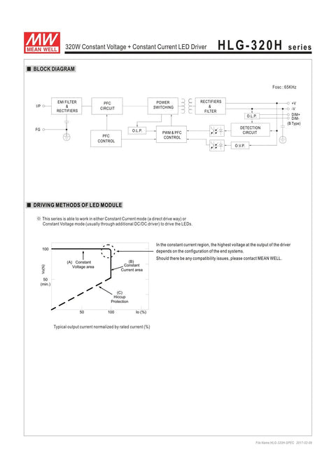 Block diagram and driving methods for Rock Solid 24V 320W Constant Voltage LED Power Supply HLG-320H-24 For Indoor Outdoor Use.