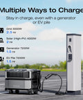 All-in-One Beast Delta Pro Ultra 6144Wh Power Station with 7200W AC Output charging via EV pile.