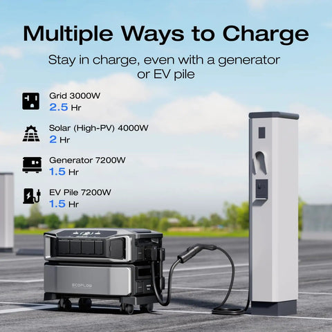 All-in-One Beast Delta Pro Ultra 6144Wh Power Station with 7200W AC Output charging via EV pile.