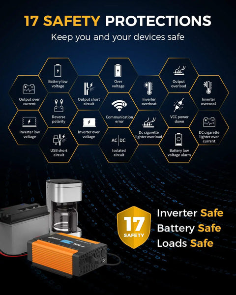 Gutsy 2000W Power Inverter Switches 12V Battery To 120V AC safety features, showcasing 17 protection icons and devices connected.