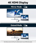 Display modes of USB C Hub 7 In 1 Multi Port Adapter For Laptop With 4K HDMI Output shown with monitor and laptop