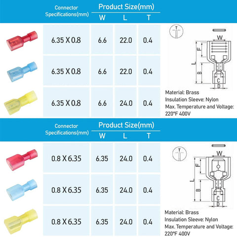 Front view: TICONN nylon insulated spade disconnect connectors kit, 100 pcs, red/blue/yellow, male & female