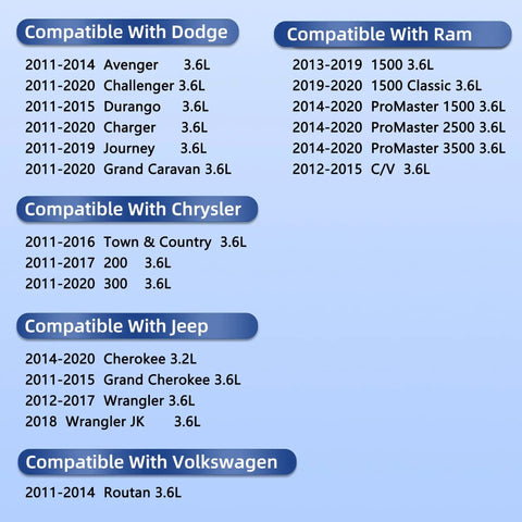 Compatibility chart listing car models including Dodge, Ram, Chrysler, Jeep, and Volkswagen for 2011-2020 engine valve cover gasket set.