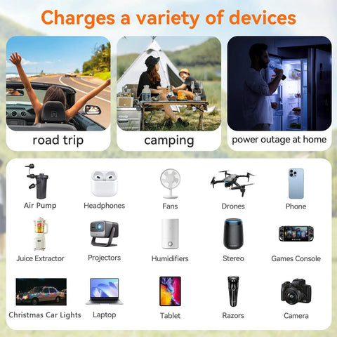 Variety of devices charged by 300W Car Power Inverter Switches 12V Dc To 110V Ac With Dual Outlets And Quick Charge Ports.