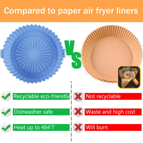 Two Pack Round Silicone Air Fryer Liners Fits 1 To 3.5 Qt Baskets Reusable Pot Bowl For Air Fryers Top 6.5 Inch Bottom 5.5 Inch Nonstick